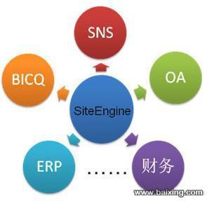 【图】- 山东网站开发-数据交换解决方案 - 天津南开南开周边网站建设 - 