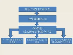 吉利 沃尔沃建立中欧汽车技术中心cevt