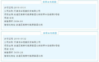 翡翠半岛在售房源价格信息 武清翡翠半岛售楼处