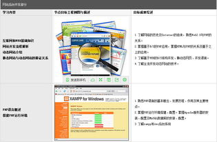 天津市先锋科教动态网站开发班