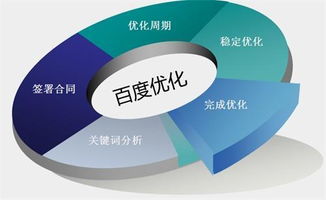 财税策划公司 汇桔网
