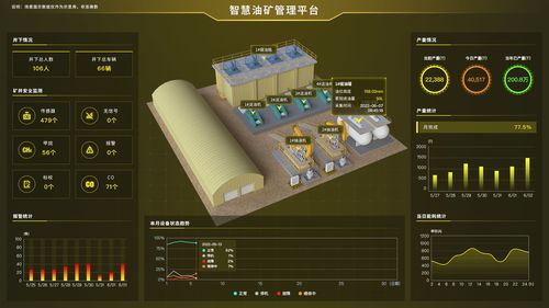 未来工厂大脑 图扑组态软件在智能制造中的应用