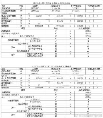 天津东丽区设计公园一期项目建筑设计总平面图正式公布